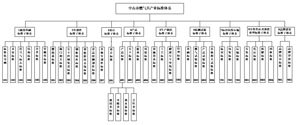 燃?xì)饩?png